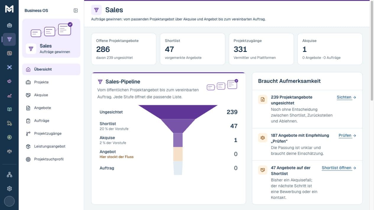 Original-Screenshot der Business-OS-Sales-Pipeline vom Projektangebot bis zum Auftrag