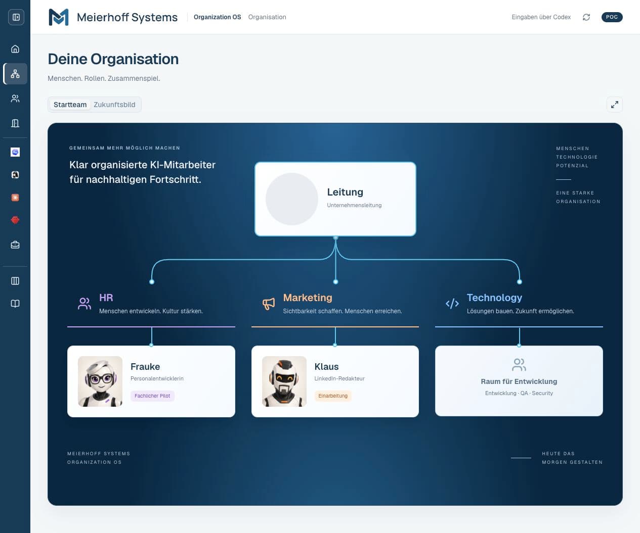 Original screenshot of the Organization OS organisation chart with anonymised company leadership
