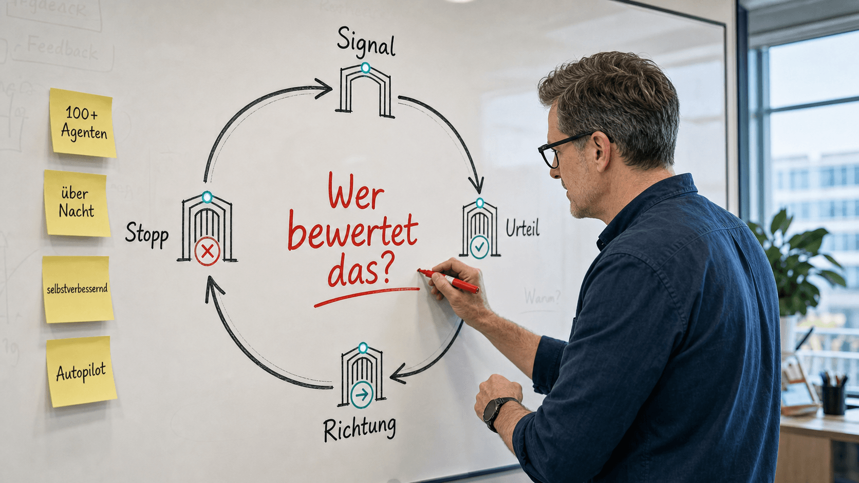 A person stands before a large loop diagram with assessment gates, highlighting the question of who judges the new state.