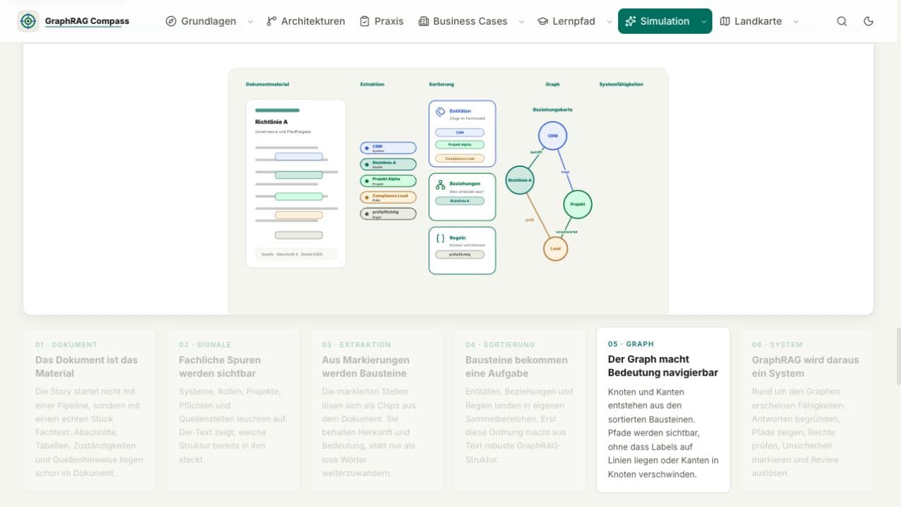Screenshot of the GraphRAG Compass simulation: from document to building blocks and knowledge graph